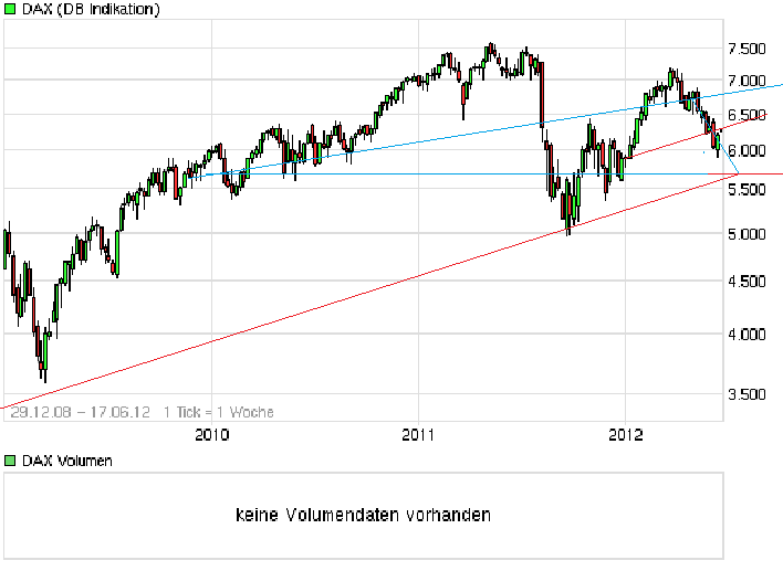 chart_free_dax.png