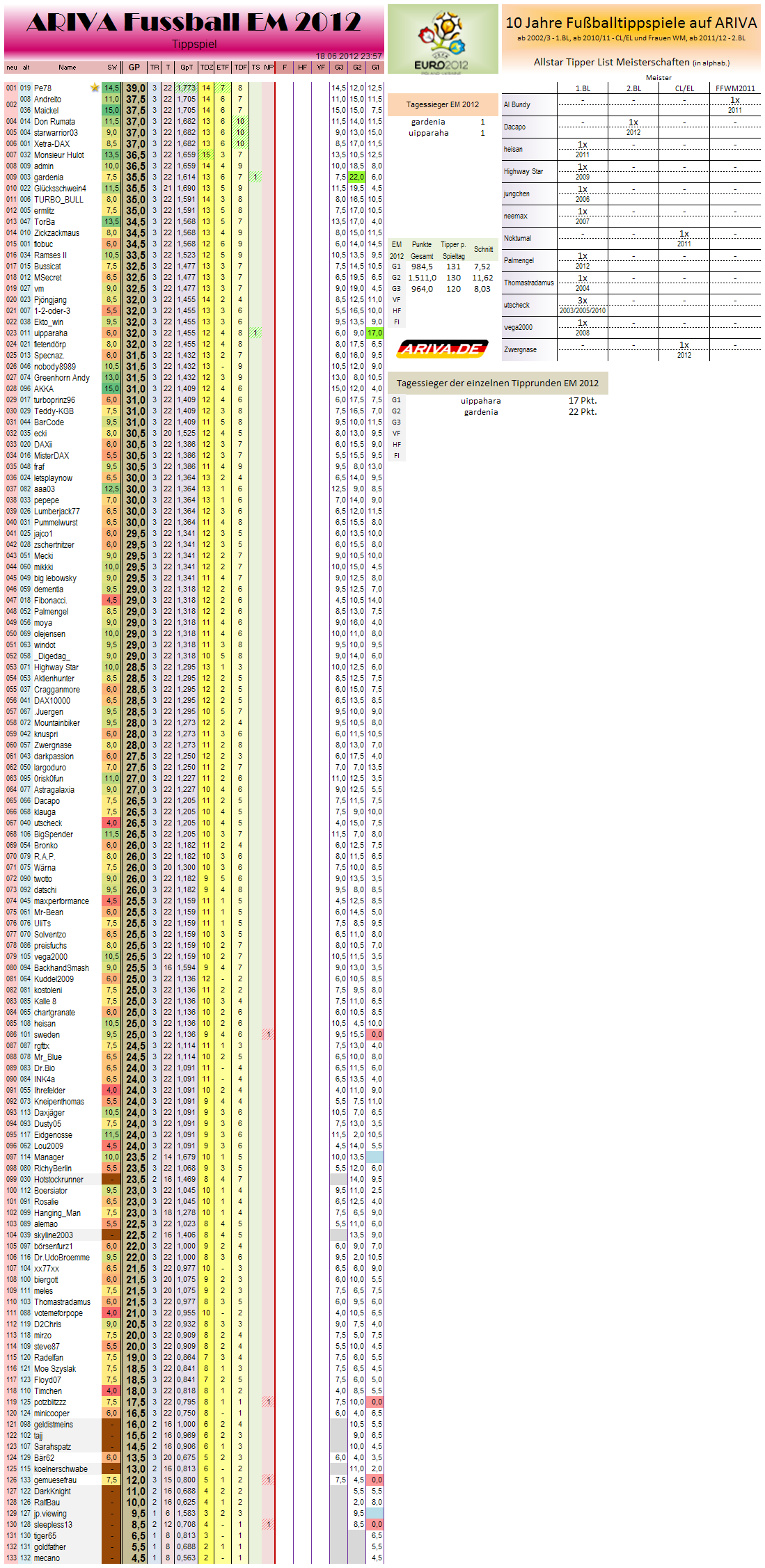 gesamtwertungem2012.png