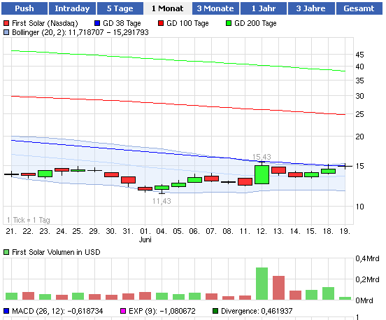 first_solar-1monat.png