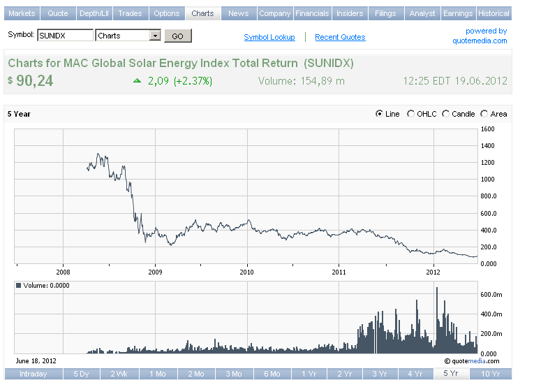 solarindex.png