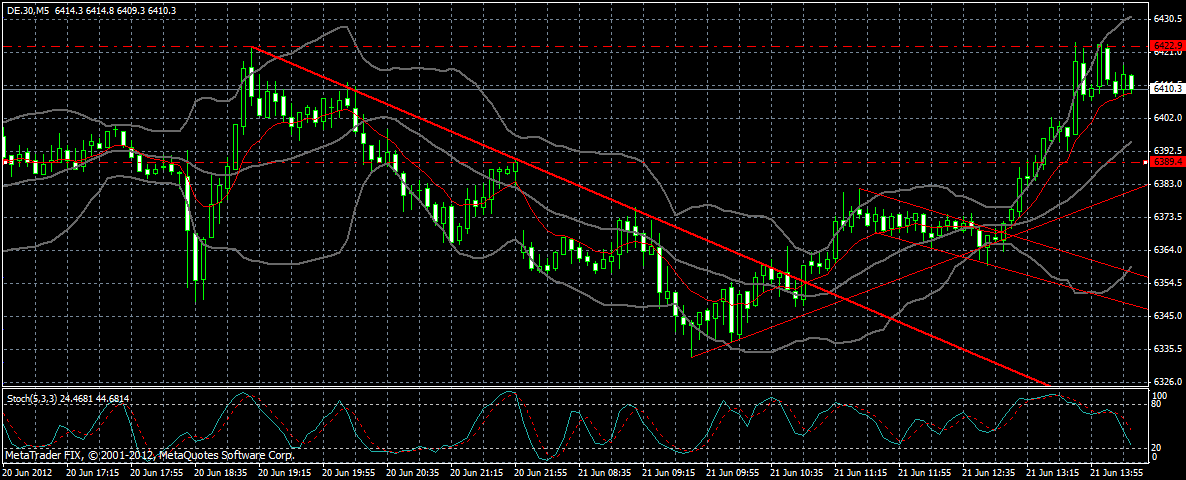 dax_5_min.gif