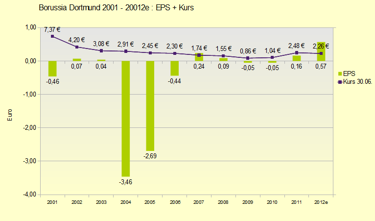 bvb_12_jahre.gif