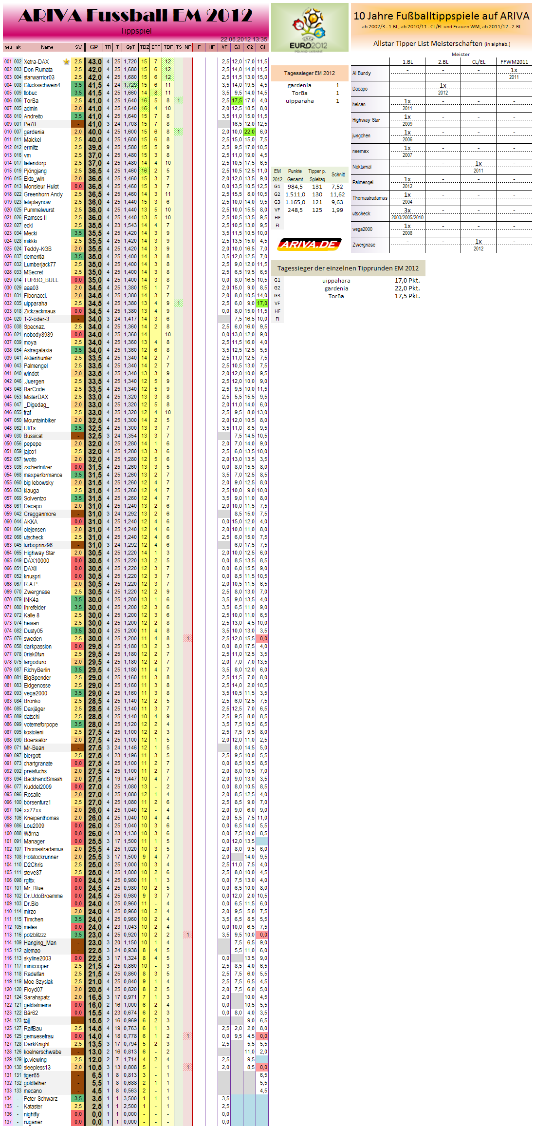 gesamtwertungem2012.png