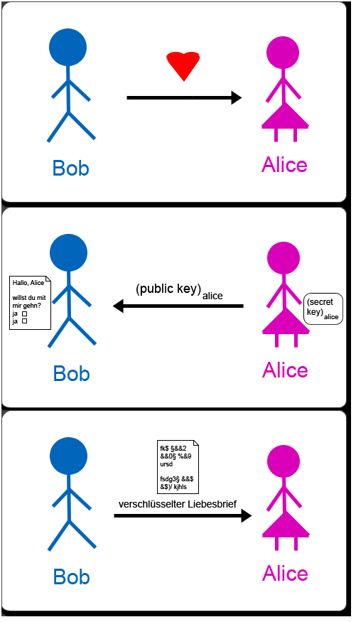 dr_bob_and_alice.png