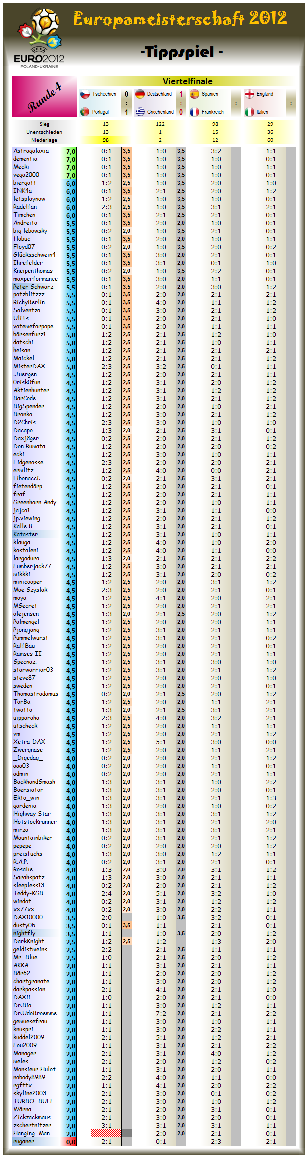 gesamtwertungem2012.png