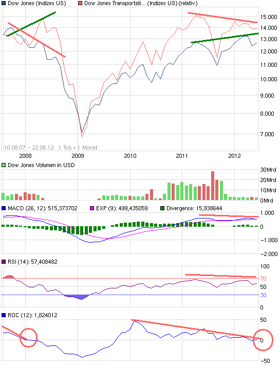 chart_all_dowjonesindustrialaverage.png