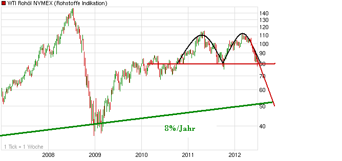 chart_5years_wtirohoelnymex.png