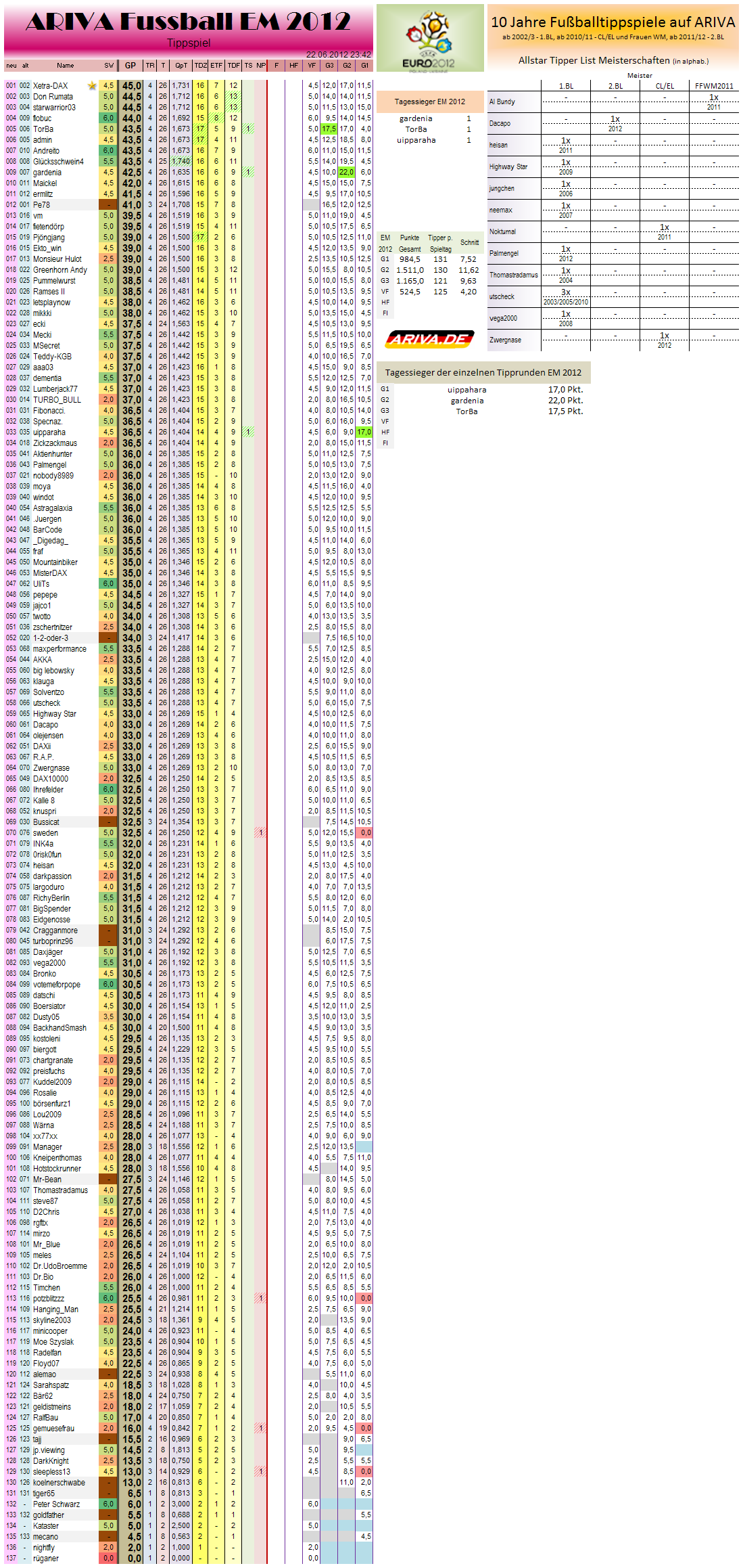 gesamtwertungem2012.png