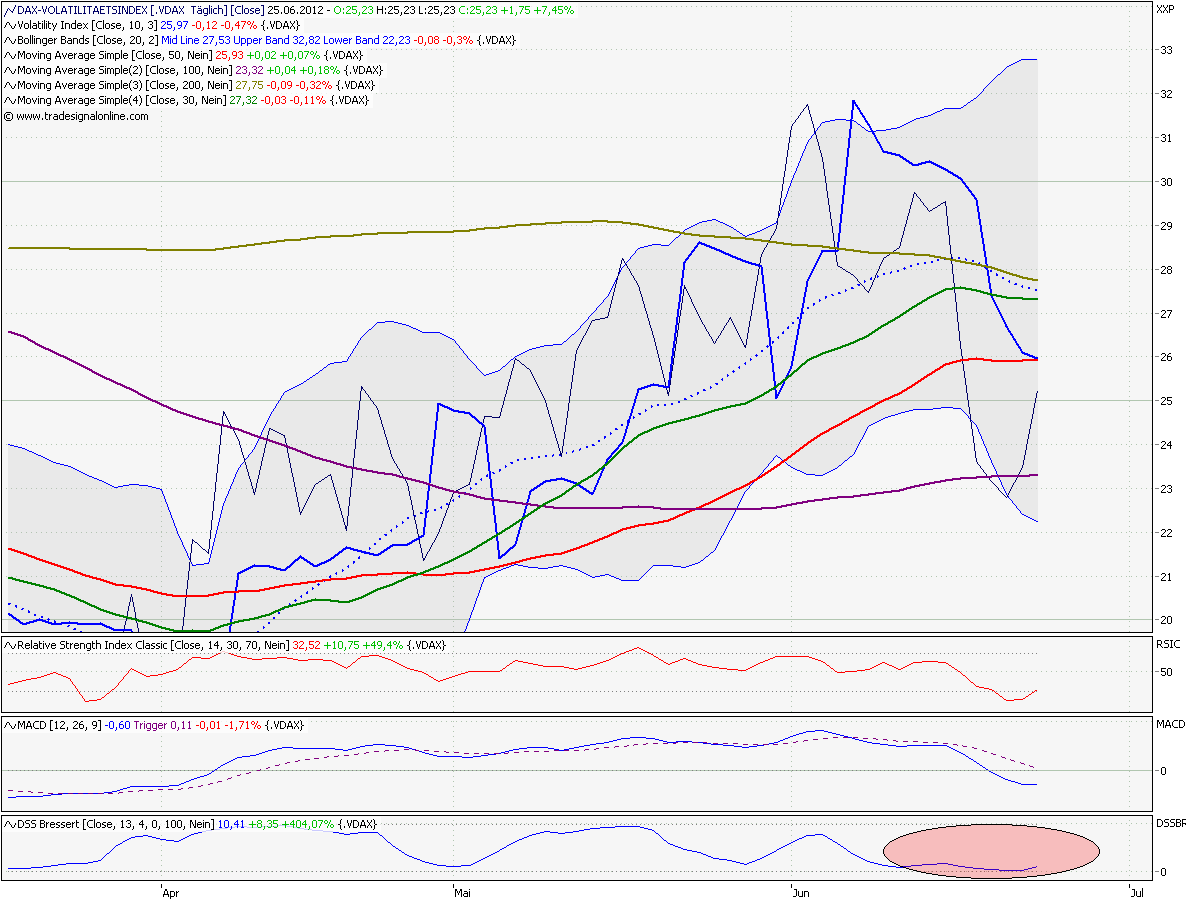 vdax_daily.png