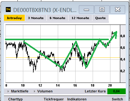 dax_trade26juni.png