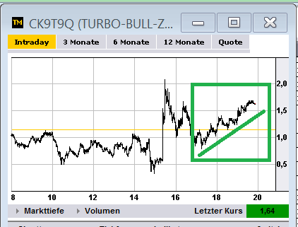gold_trade27juni.png