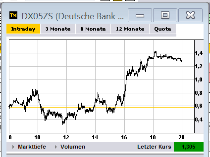 dax_trade27juni.png