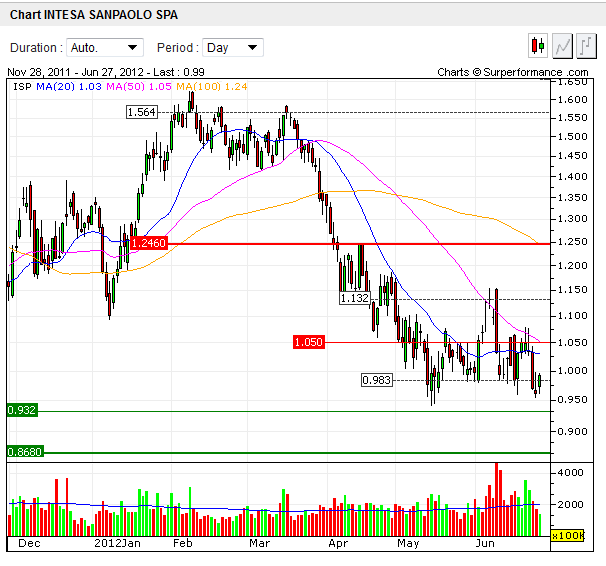 chart-intesa_sanpaolo.png