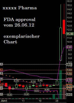 approval_chart.png