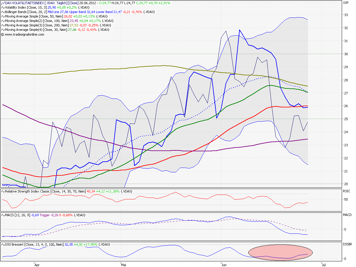 vdax_daily.png