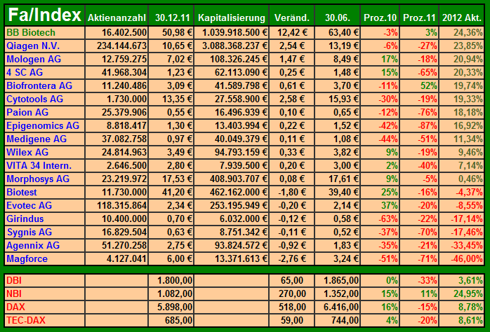 2012_biotechstatistik_006.png