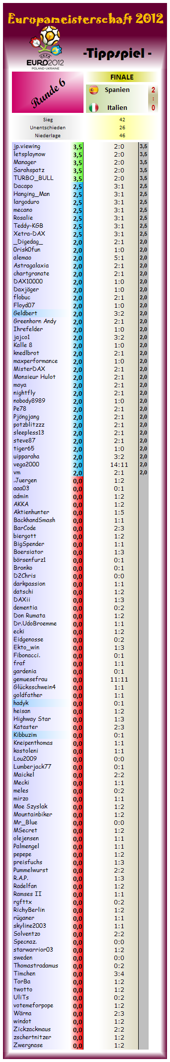 tipprunde_6_-_finale.png