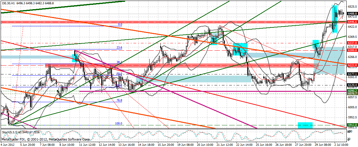 dax_min.gif