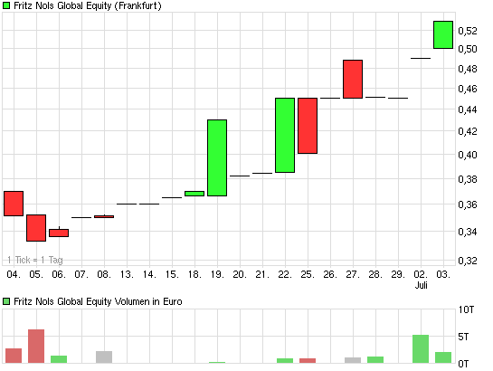 chart_month_fritznolsglobalequity.png