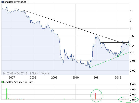 emqtec-chart.png