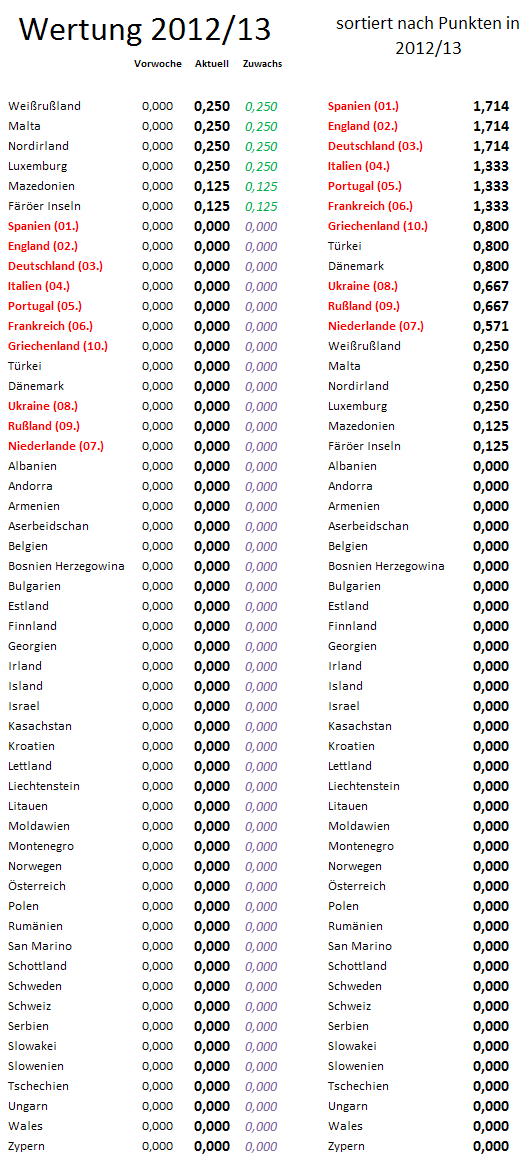 uefa5jw-zugewinne.png