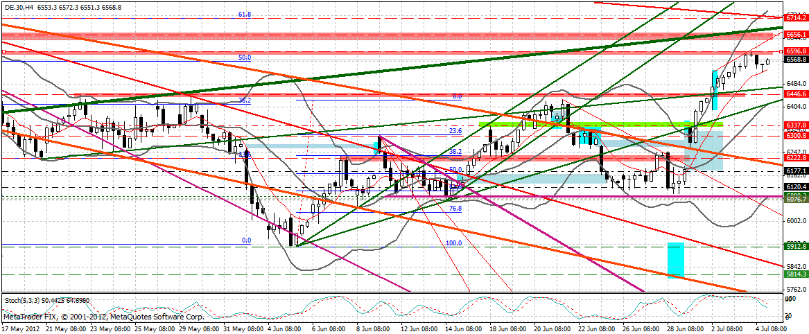 dax_240_min.gif