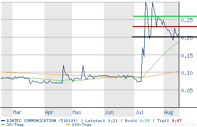 chart.png