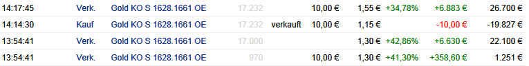 gold_trades5juli.png