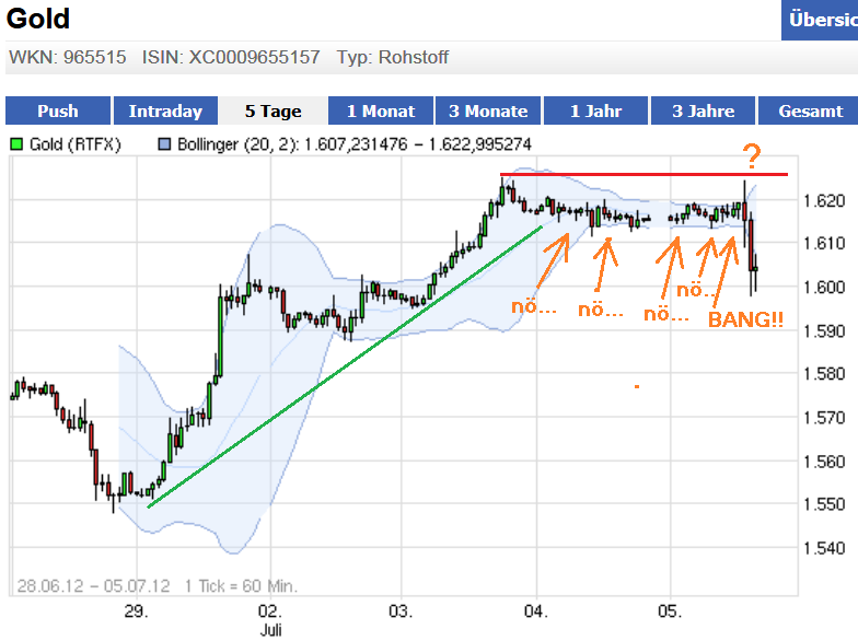 gold_chart5juli.png