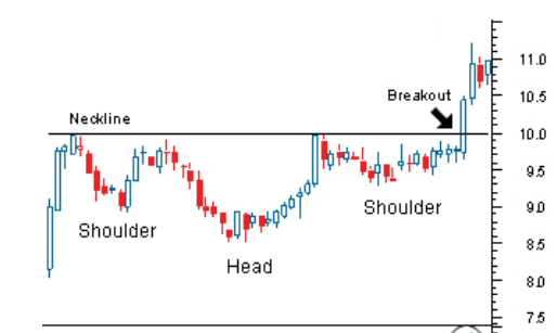 head_shoulders_bottom.png