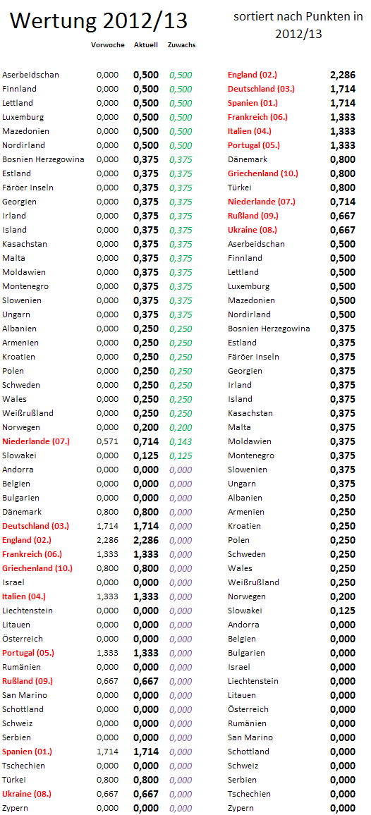 uefa5jw-zugewinne.png