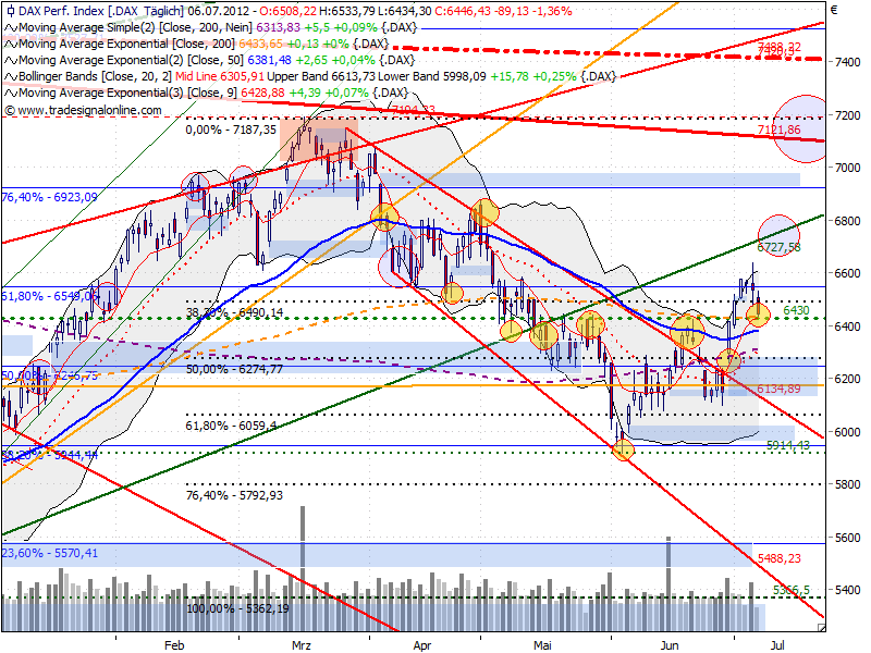 dax_auf_tagesbasis_20120706_1654.png