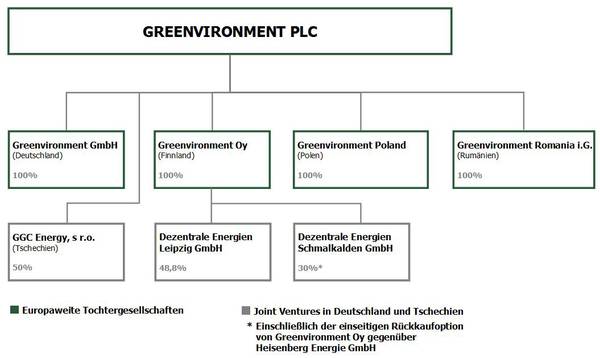 greenviroment.jpg