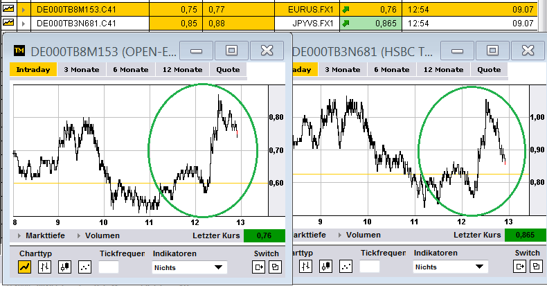 eur_usd_jpy9_charts.png