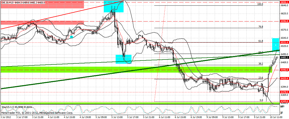 dax_15_min.gif