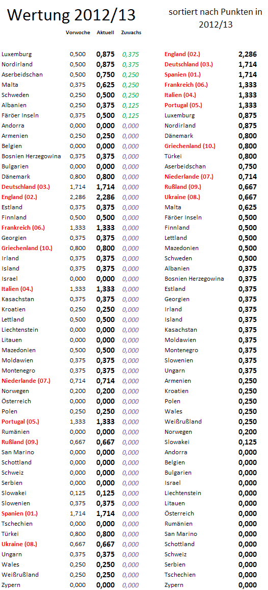 uefa5jw-zugewinne.png