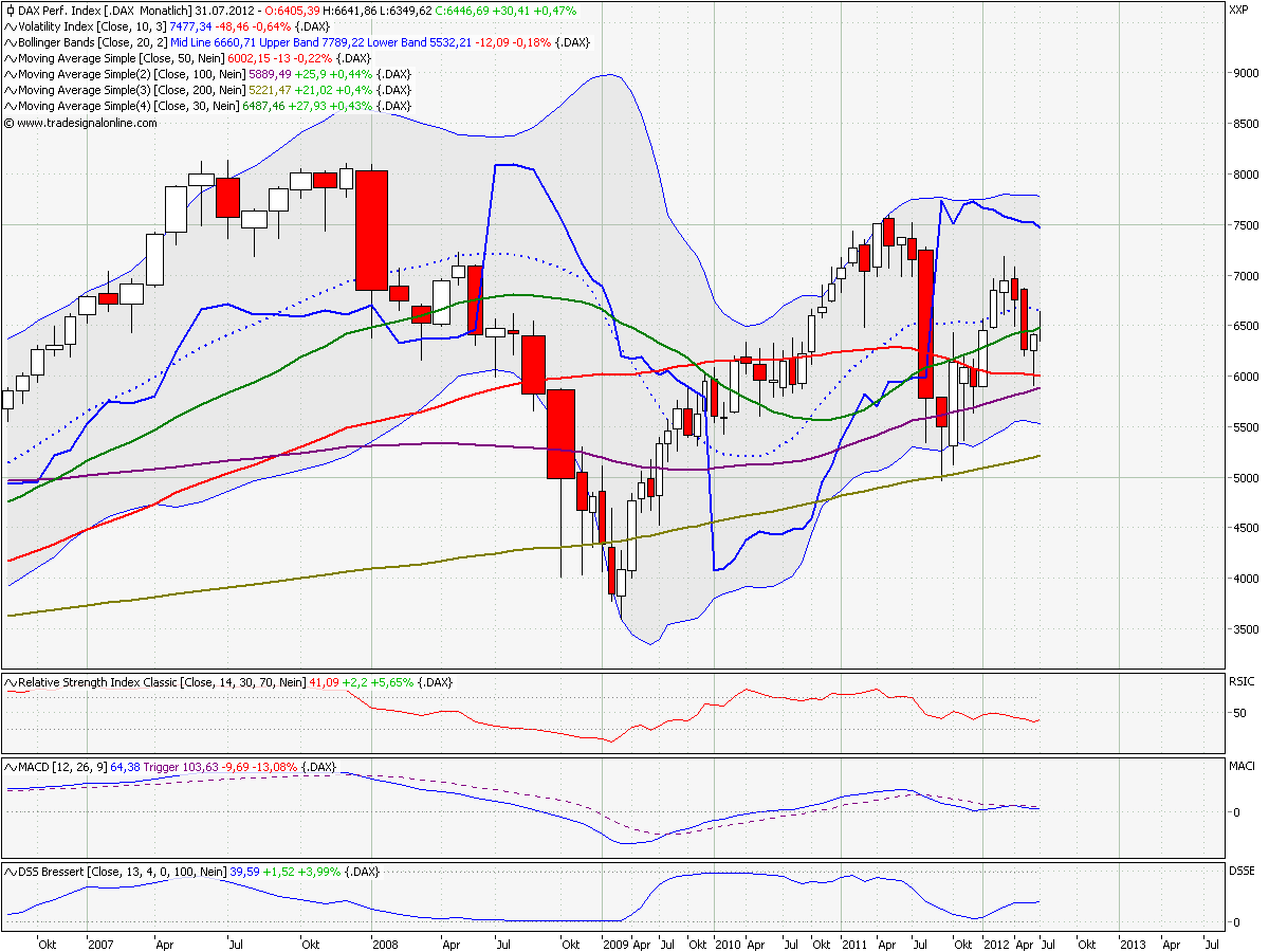 dax_monthly_cv.png