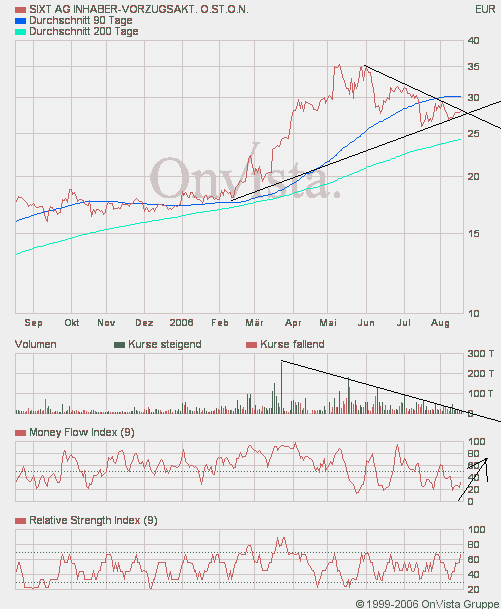 sixt_vz.gif