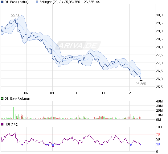 120712_chart_week_deutschebank.png