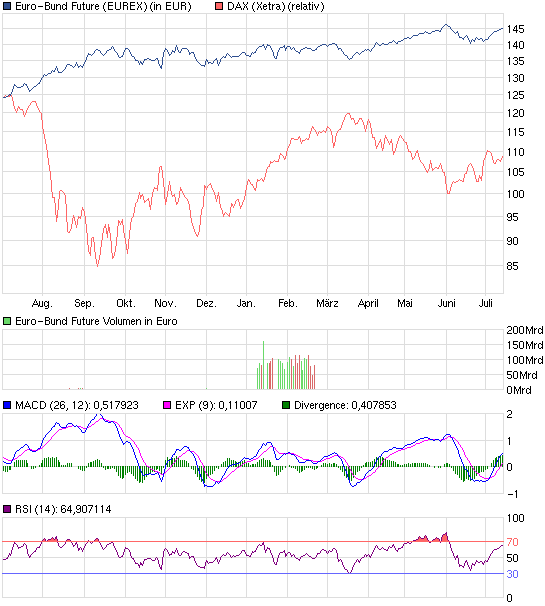 chart_year_euro-bundfuture.png