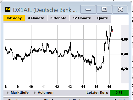 eur_jpy_trade12_13juni.png