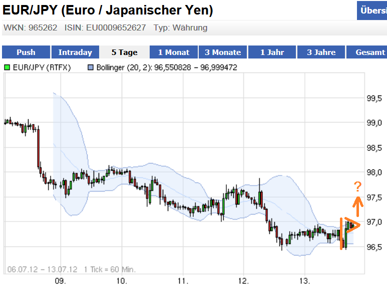eur_jpy_chart1.png
