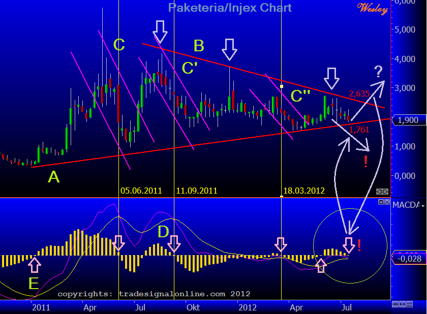 ijx_chart_w1.png