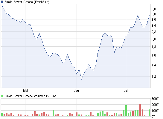 chart_quarter_publicpowergreece.png