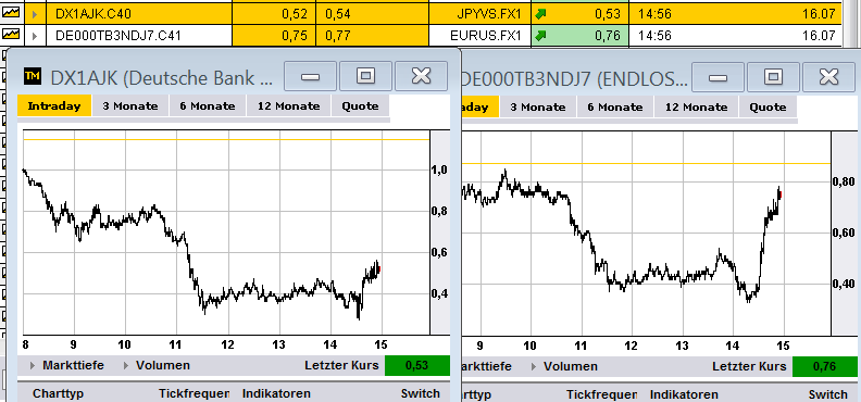 eur_jpy_usd_trade16juli.png