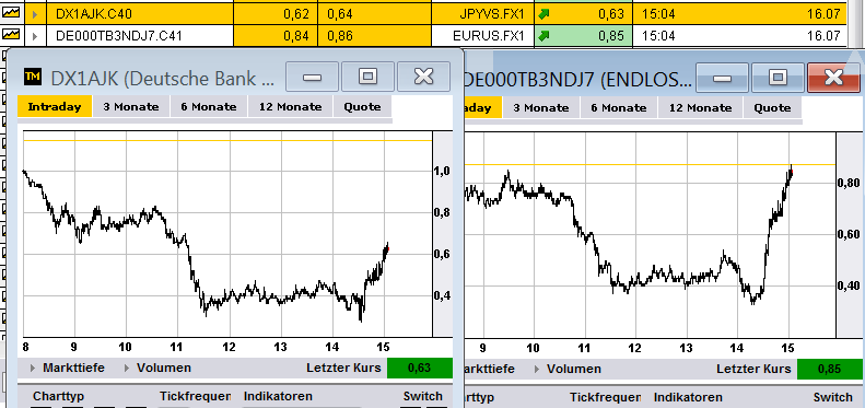 eur_jpy_usd_trade_2_16juli.png
