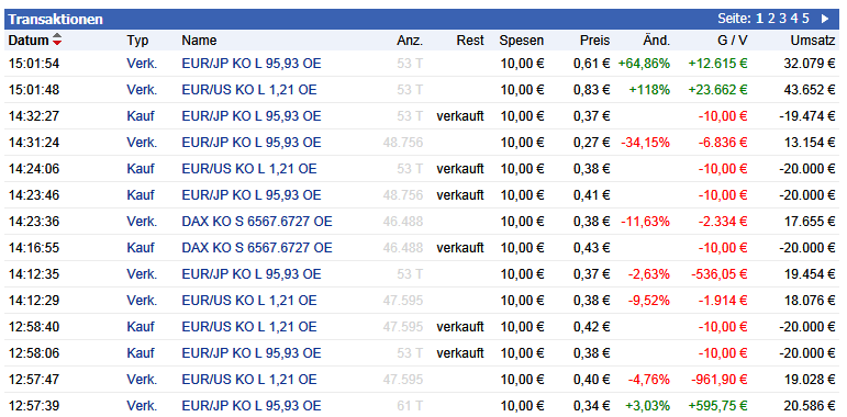 eur_jpy_usd_trades16juli.png