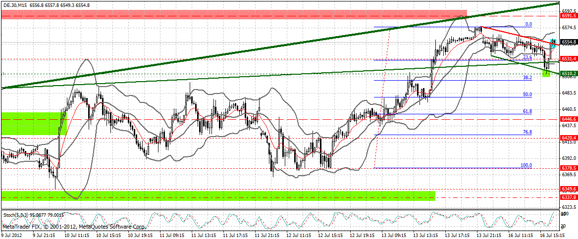 dax_15_min.gif