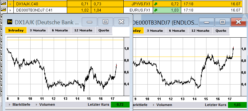 eur_jpy_usd_trade_3_16juli.png