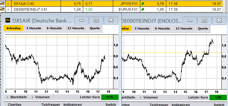 eur_jpy_usd_trade_4_16juli.png
